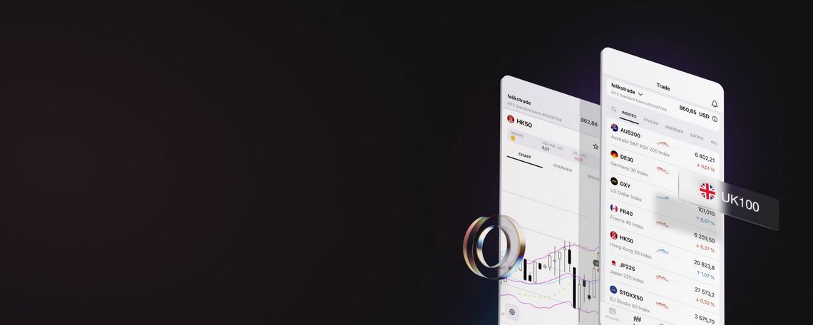 Exactly how to buy Google (GOOG) shares